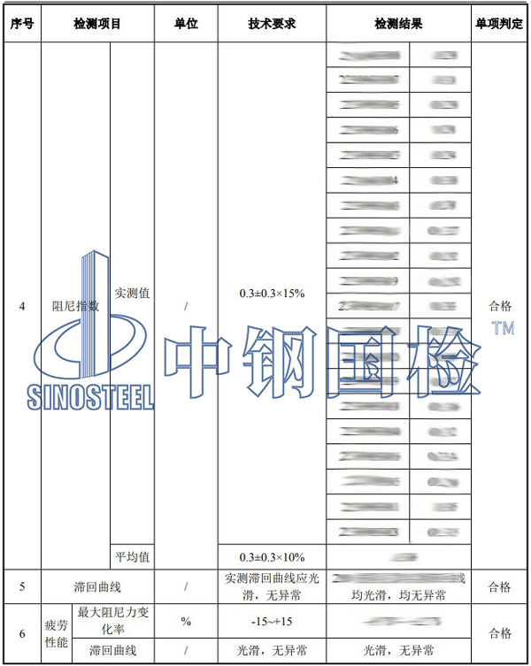 抗震阻尼器檢測項目結(jié)果