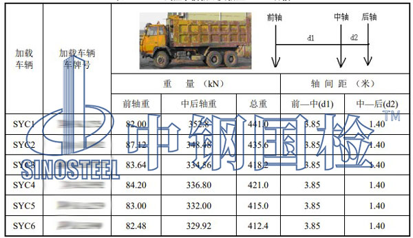 試驗(yàn)加載車輛