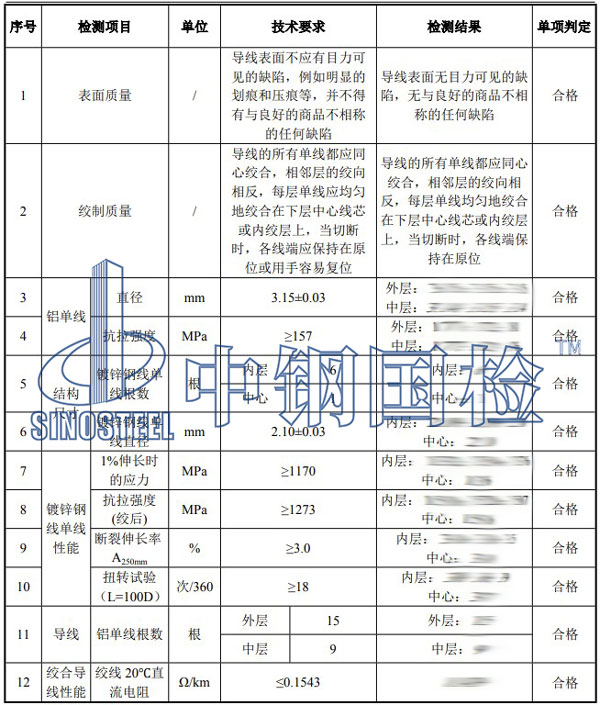 鋼芯鋁絞線檢測項目結果