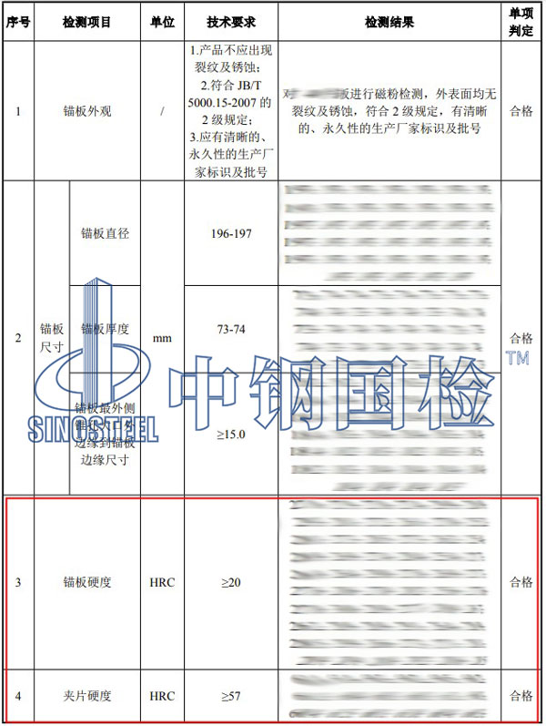 錨具硬度檢測項目結果