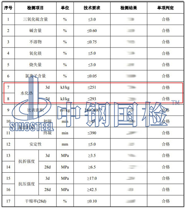 水泥水化熱檢測項目結果