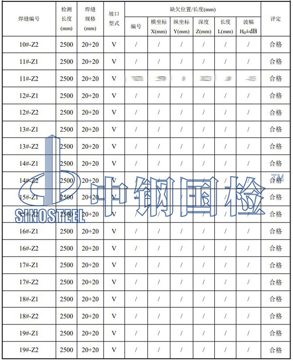 壓力鋼管檢測項目結果