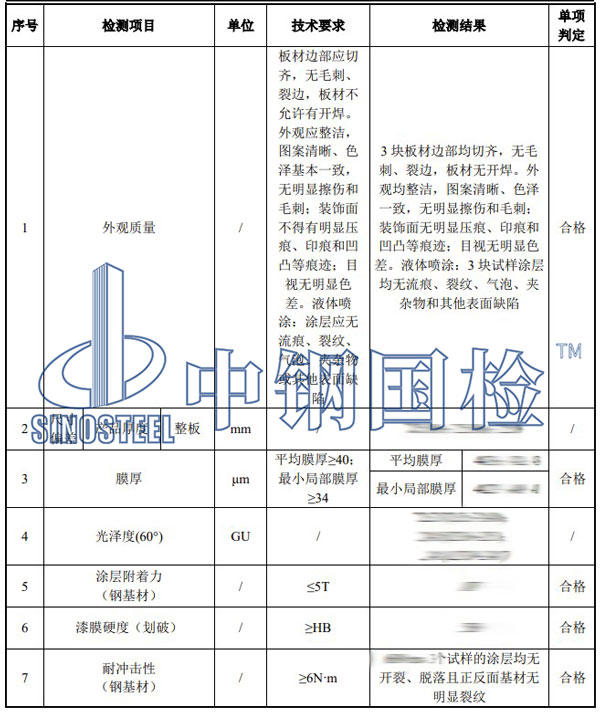 蜂窩板檢測項目結果