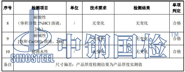 蜂窩板檢測項目結果