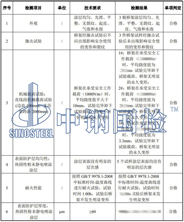 耐火材料檢測項目結果