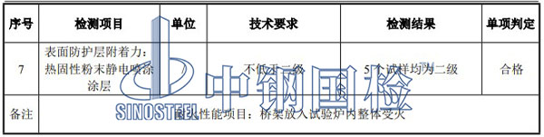 耐火材料檢測項目結果