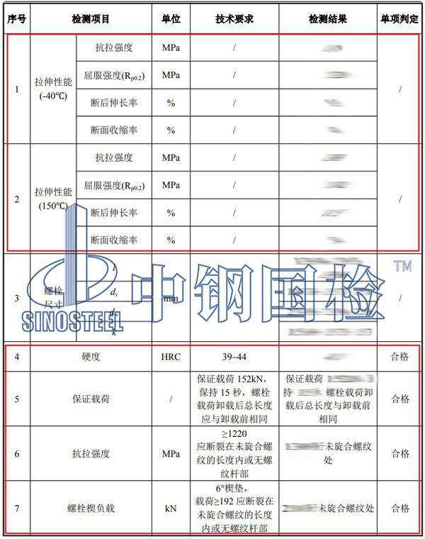 螺栓機械性能檢測項目結果