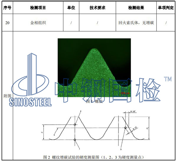 螺栓檢測項目結果
