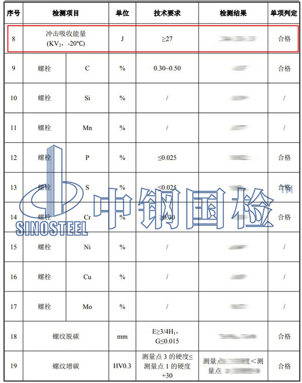 螺栓機械性能檢測項目結果