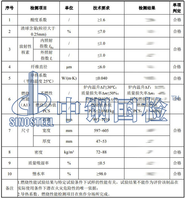 燃燒性能檢測項目結(jié)果