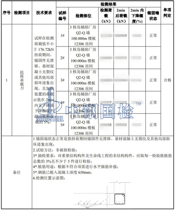 植筋拉拔檢測結(jié)果
