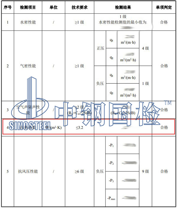 防火門燒檢項(xiàng)目結(jié)果