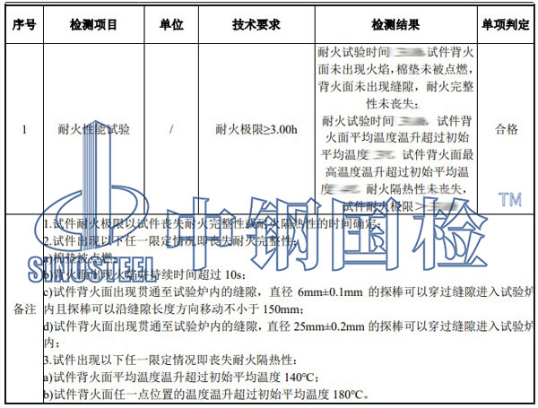 防火墻檢測(cè)項(xiàng)目結(jié)果