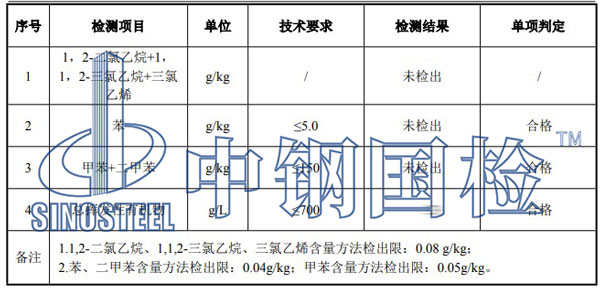 填縫劑檢測項目結果