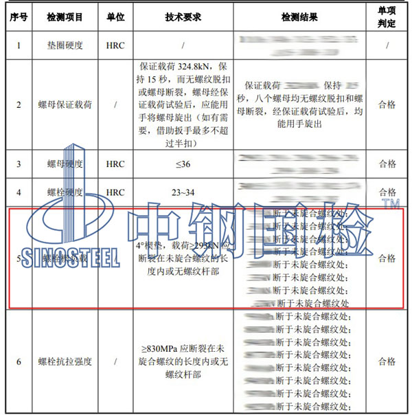 螺栓楔負載檢測項目結果