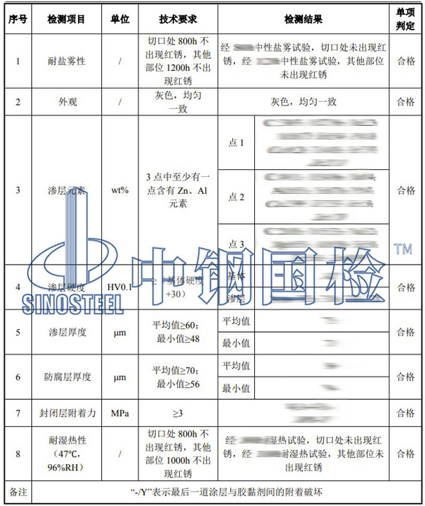 欄桿檢測項目結(jié)果