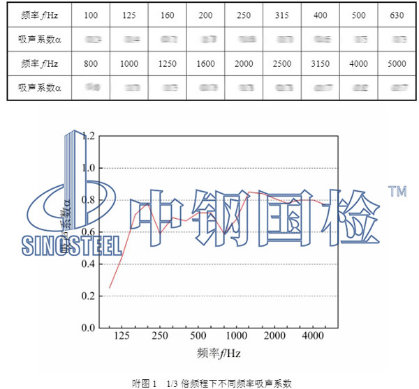 陶瓷多孔材料吸聲性能檢測(cè)項(xiàng)目結(jié)果