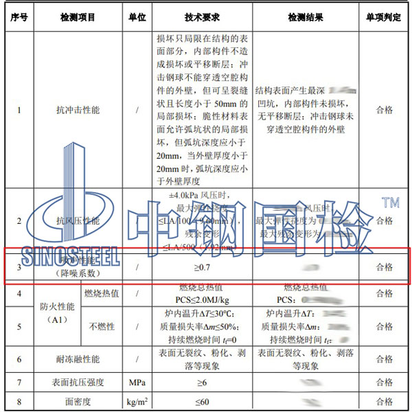 陶瓷多孔材料吸聲性能檢測(cè)項(xiàng)目結(jié)果