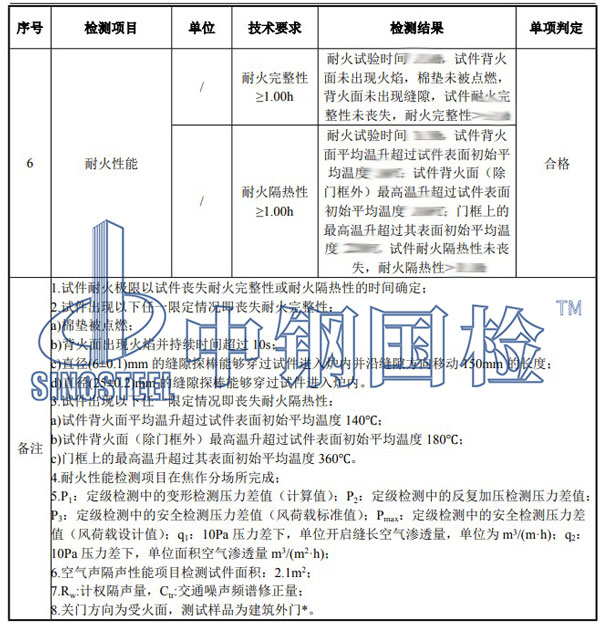 防火門檢測項目結果