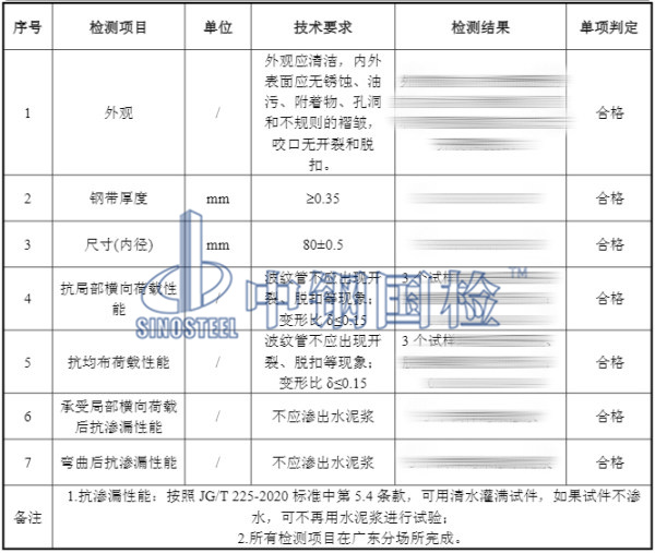 預應力金屬波紋管檢測結果