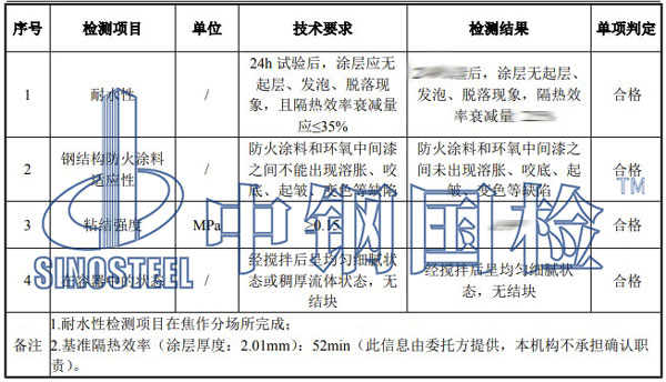 鋼結構防火涂料檢測項目結果