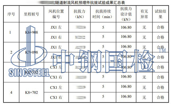 隧道射流風機預埋件拉拔試驗項目結果
