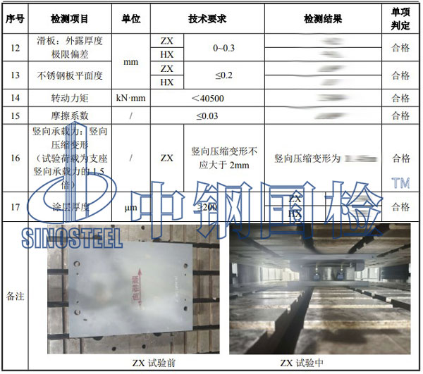 橋梁工程質量檢測項目結果