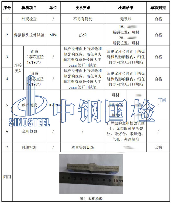 焊評(píng)檢測(cè)項(xiàng)目結(jié)果