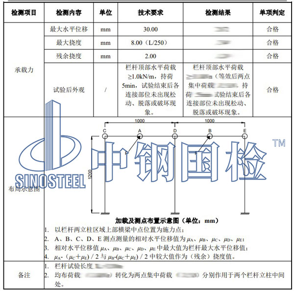 欄桿推力試驗結果
