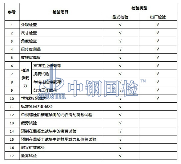預埋槽道型式檢驗和出廠檢驗項目表