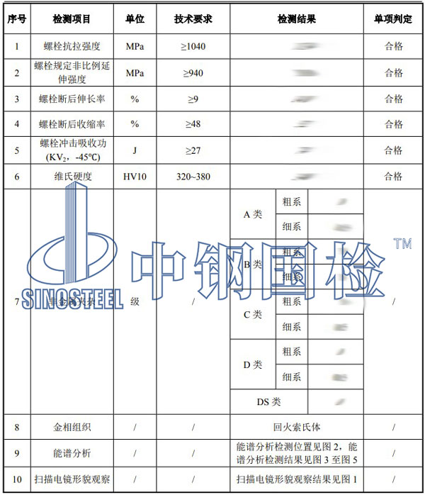 螺栓斷裂檢測項目結果