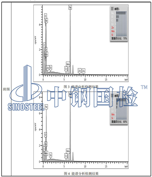 螺栓斷裂檢測項目結果