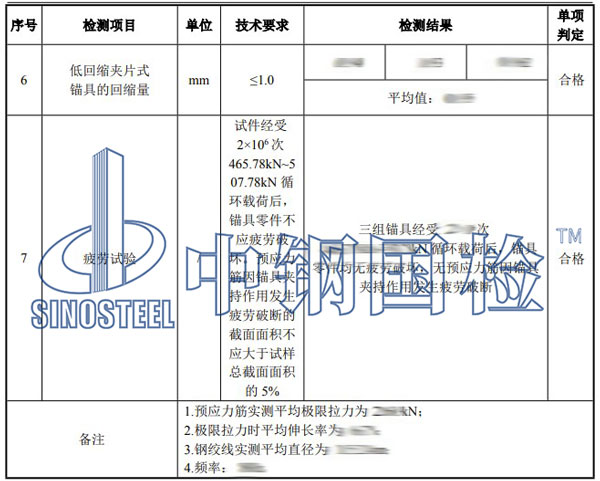 預應力錨具檢測項目結果