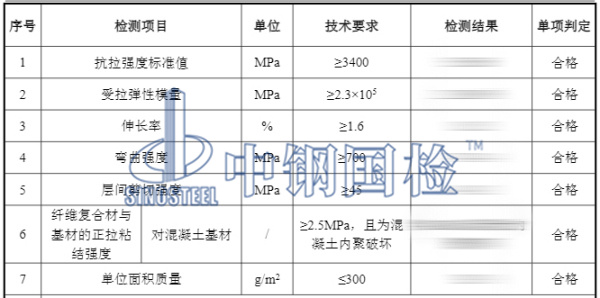 碳纖維布檢測結果