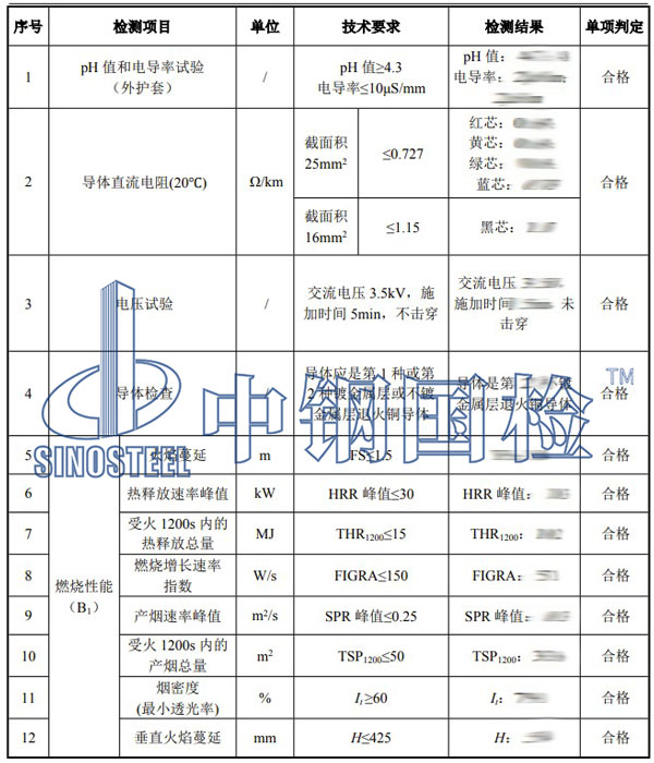 電纜檢測項目結果