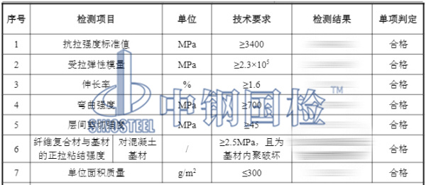 碳纖維布檢測結果圖
