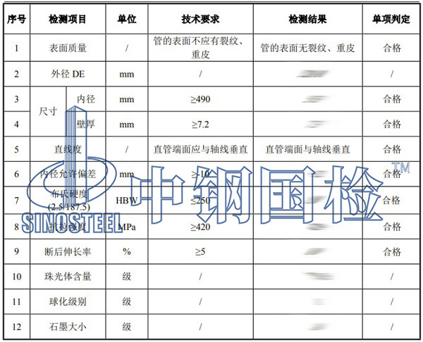 球墨鑄鐵管檢測項目結果