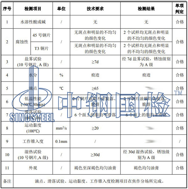 潤滑脂檢測項(xiàng)目結(jié)果