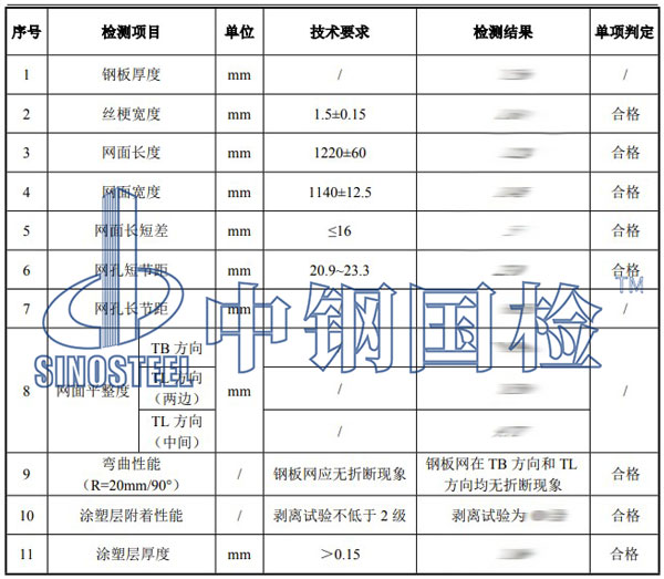 防拋網檢測項目結果