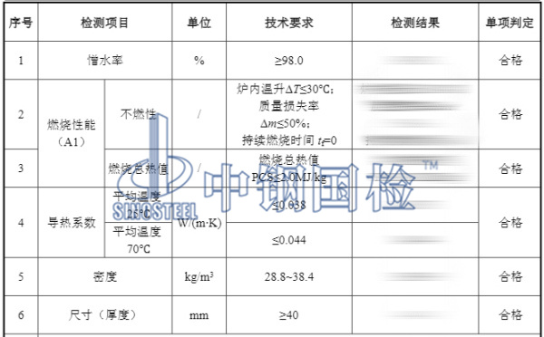 玻璃棉卷氈保溫材料檢測結果