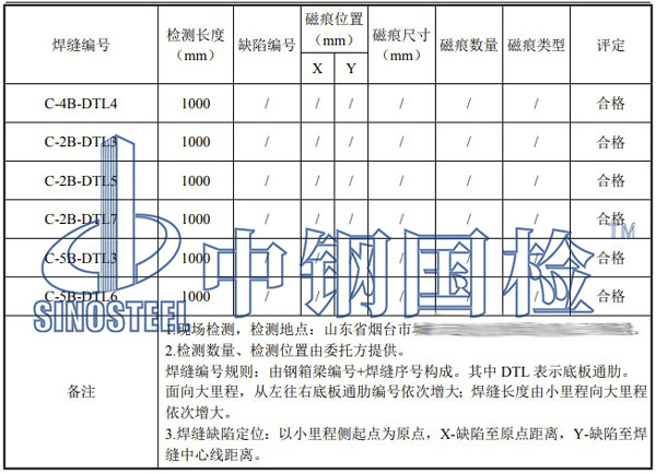 鋼箱梁焊縫檢測項目結(jié)果