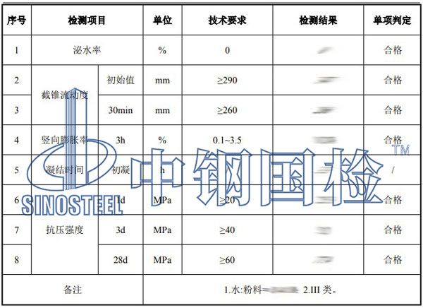 膠泥檢測項目結果