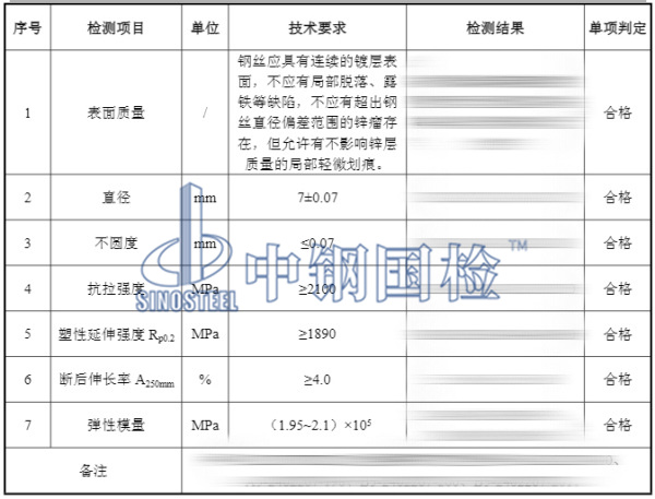 鋅鋁合金鍍層鋼絲檢測結果