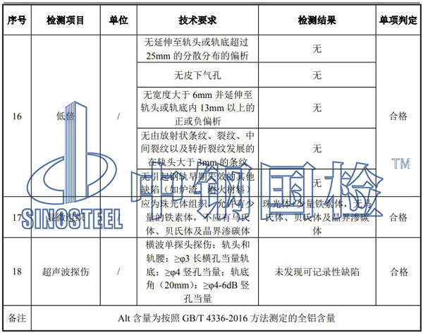 鋼軌檢測項目結果
