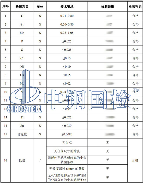 鋼軌檢測項目結果