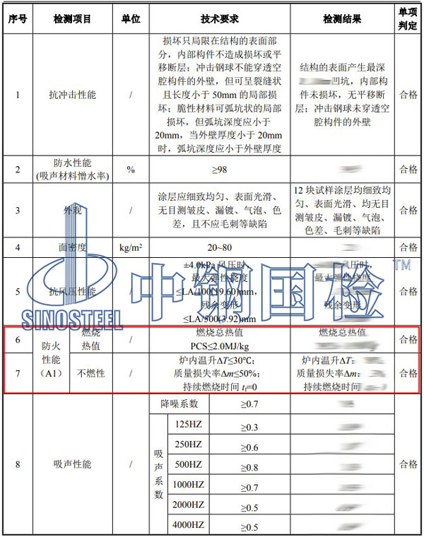 防火等級檢測項(xiàng)目結(jié)果