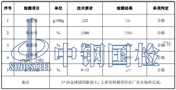 膨潤土檢測項目結果