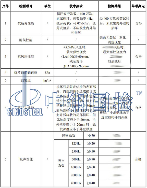 聲屏障檢測項目結果