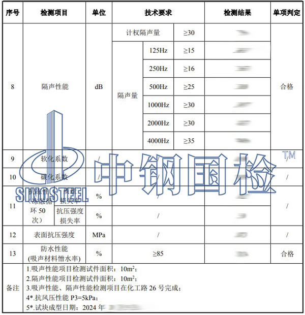 聲屏障檢測項目結果