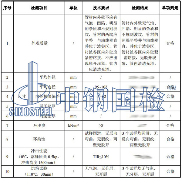 長輸管道檢測項目結果